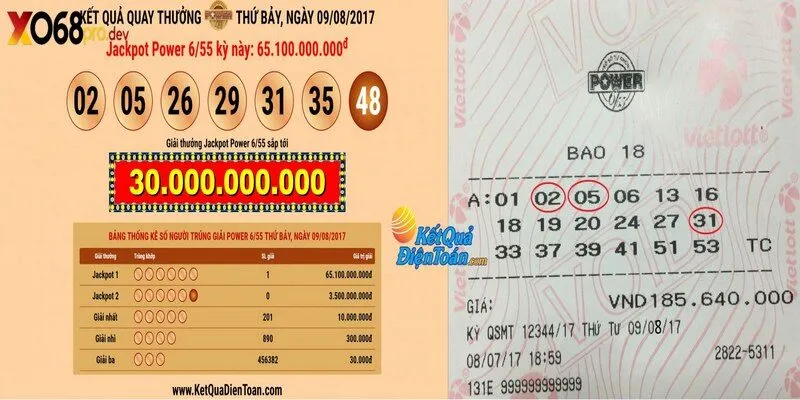 Dấu hiệu nhận biết trúng Jackpot